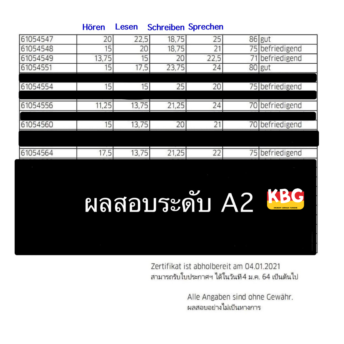 กลุ่มพยาบาล 8 คน Goethe A2